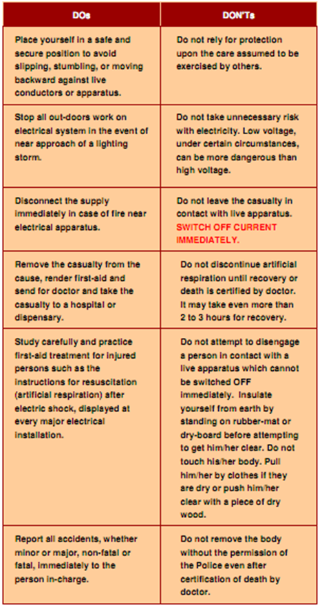 407_Some Facts about Electric Shock.png